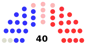 Alaska State House of Representatives (2019-2021).svg