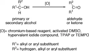 La oxidación de alcoholes a aldehídos y cetonas