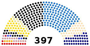 Elecciones federales de Alemania de 1877