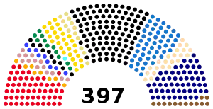 Elecciones federales de Alemania de 1898
