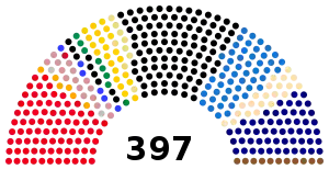 Elecciones federales de Alemania de 1903