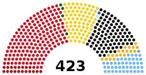 Elecciones federales de Alemania de 1919