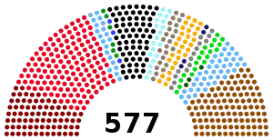 Elecciones federales de Alemania de 1930