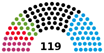 Elecciones estatales de Sajonia de 2019