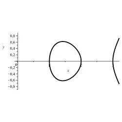 Curva elíptica: 
  
    
      
        
          y
          
            2
          
        
        =
        (
        x
        −
        1
        )
        ⋅
        (
        x
        −
        2
        )
        ⋅
        (
        x
        −
        3
        )
      
    
    {\displaystyle y^{2}=(x-1)\cdot (x-2)\cdot (x-3)}