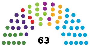 Elecciones parlamentarias de Islandia de 2016