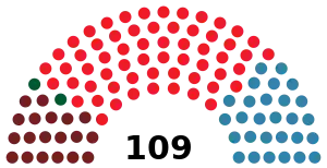 Elecciones al Parlamento de Andalucía de 1986