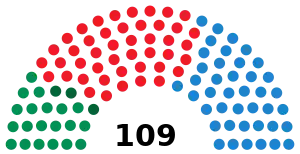 Elecciones al Parlamento de Andalucía de 1994