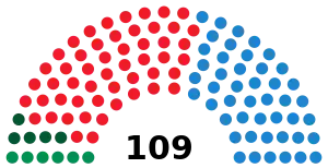 Elecciones al Parlamento de Andalucía de 2000