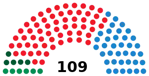 Elecciones al Parlamento de Andalucía de 2004