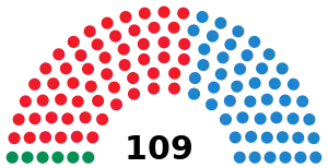 Elecciones al Parlamento de Andalucía de 2008