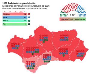 Elecciones al Parlamento de Andalucía de 1996