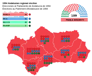 Elecciones al Parlamento de Andalucía de 1994
