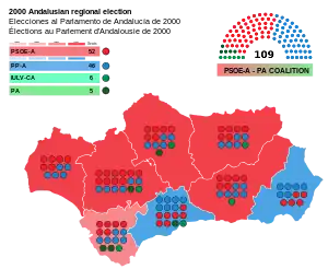 Elecciones al Parlamento de Andalucía de 2000