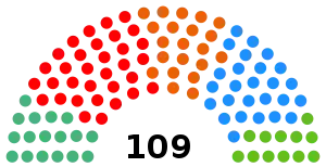 Elecciones al Parlamento de Andalucía de 2018