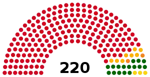 Elecciones generales de Angola de 2008