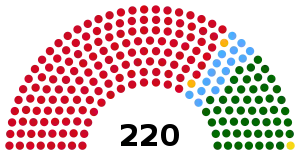 Elecciones generales de Angola de 2017