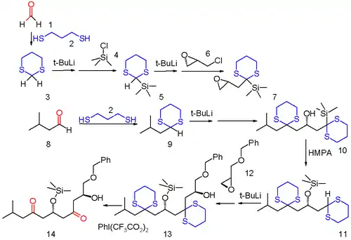 Esquema 2. Química de relé de aniones, Ph representa un grupo fenilo