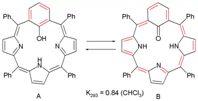 Switching of Antiaromaticity by Phenol-Keto Tautomerization