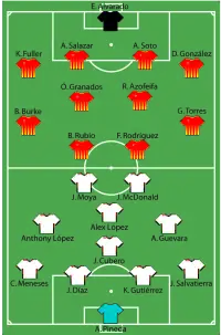 Alineación inicial