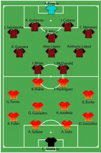 Alineación inicial