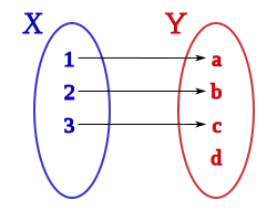 Aplicación inyectiva y no sobreyectiva