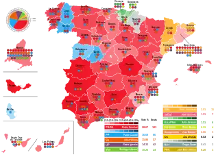 Elecciones generales de España de abril de 2019