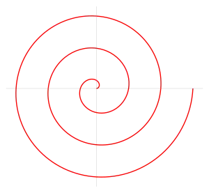 Espiral de Arquímedes