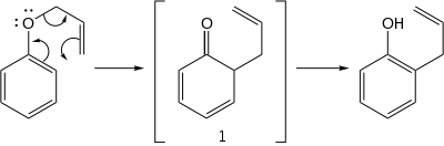 El Claisen rearrangement