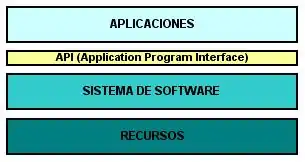 Arquitectura MHP