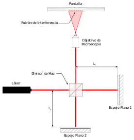 Interferómetro de Michelson