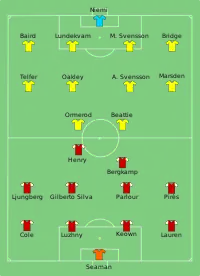 Alineación inicial