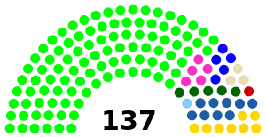 Elecciones legislativas de Ecuador de 2013