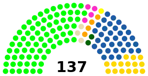 Elecciones legislativas de Ecuador de 2017