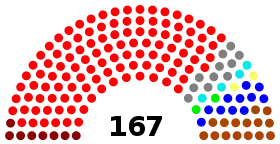 Elecciones parlamentarias de Venezuela de 2005