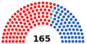 Elecciones parlamentarias de Venezuela de 2010