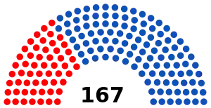 Elecciones parlamentarias de Venezuela de 2015