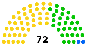 Elecciones parlamentarias de Cabo Verde de 2006