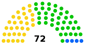 Elecciones parlamentarias de Cabo Verde de 2021