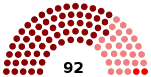 Elecciones generales de Nicaragua de 2011