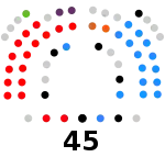 2021-2023