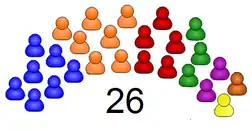 Elecciones regionales de Antioquia de 2011