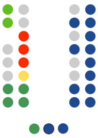 Asamblea de Melilla - legislatura (2023-2027).png