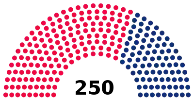 Elecciones generales de Mozambique de 2004