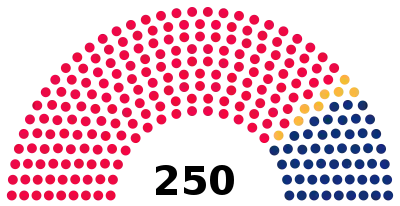 Elecciones generales de Mozambique de 2009