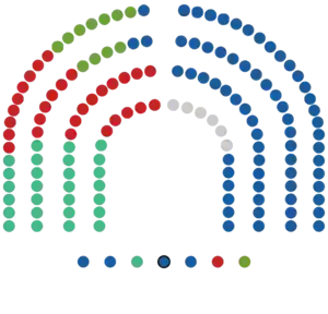 Asamblea_de_madrid_XIII_legislatura.png