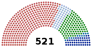 Elección legislativa de Francia de 1877