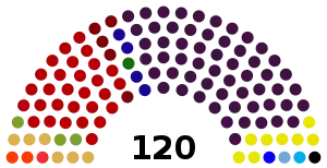 Elecciones generales de Lesoto de 2022