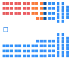 Assemblée nationale du Québec 14-08-2022.png