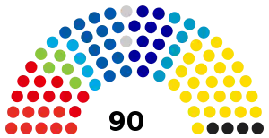 Elecciones parlamentarias de Eslovenia de 2018